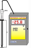 Termometer